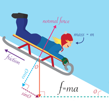 Interactive Physics Learning Game